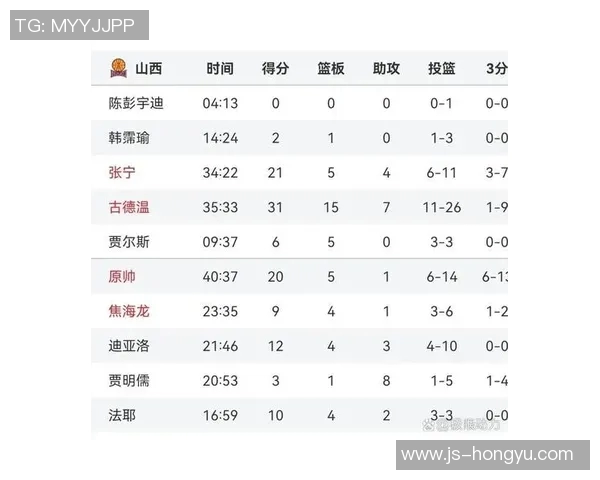 CBA山西对阵浙江精彩比分揭晓赛事回顾与分析